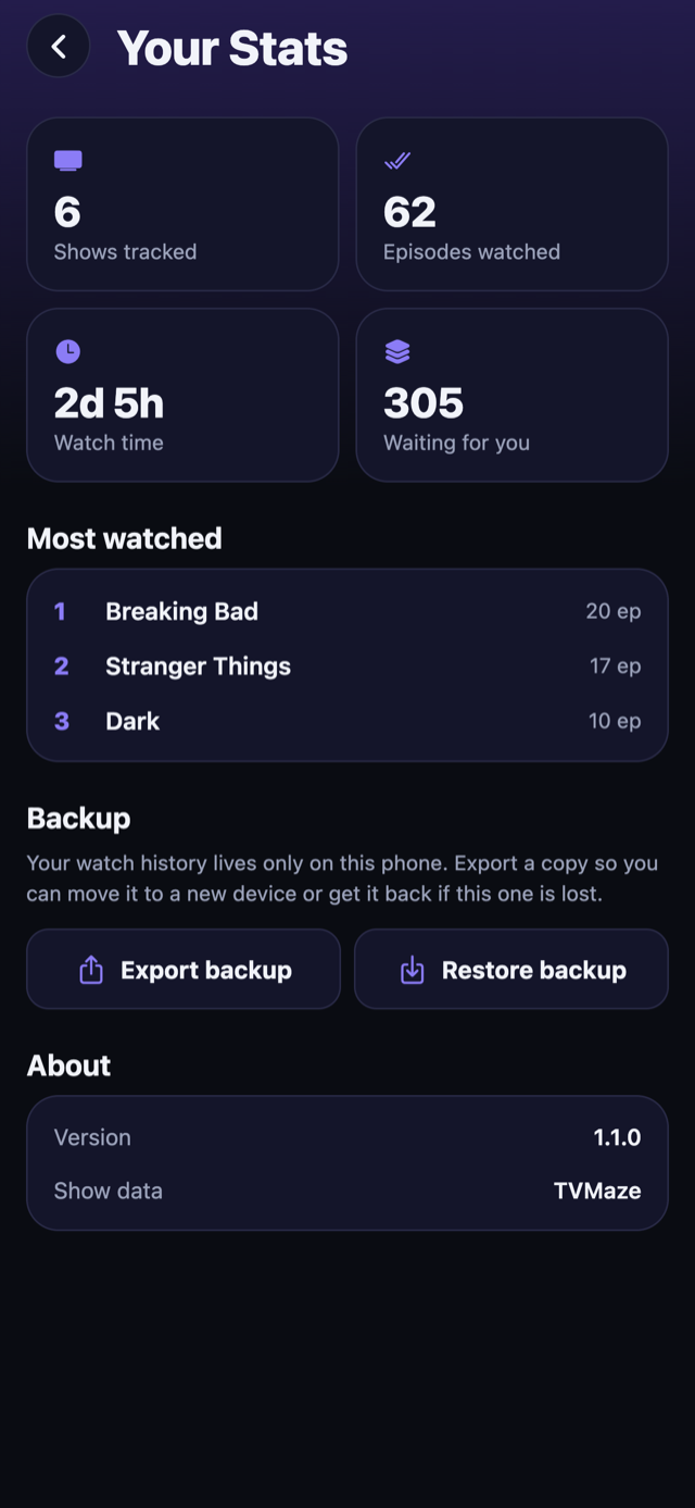 Your Stats screen with watch time, most watched shows and backup options